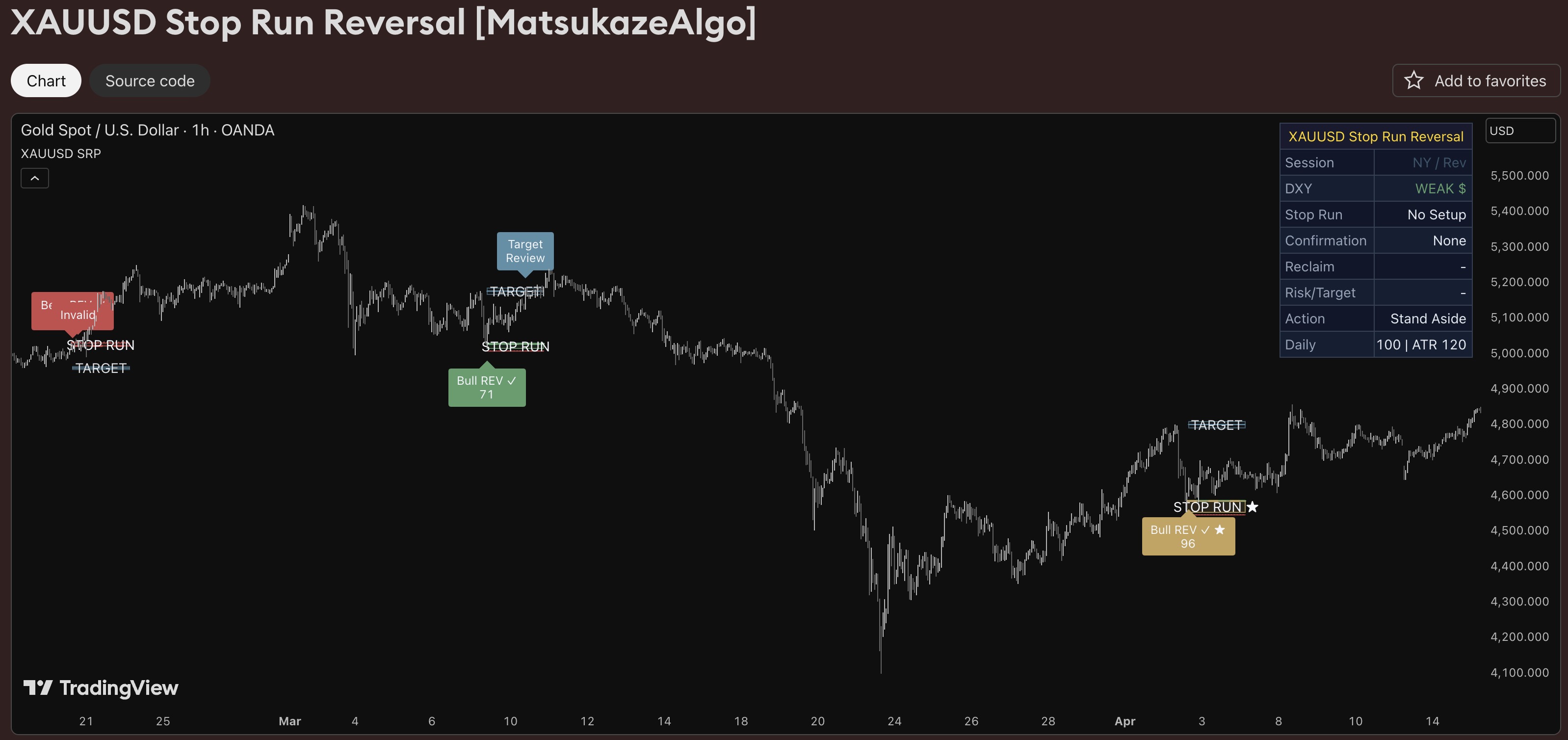 Stop Run Reversal