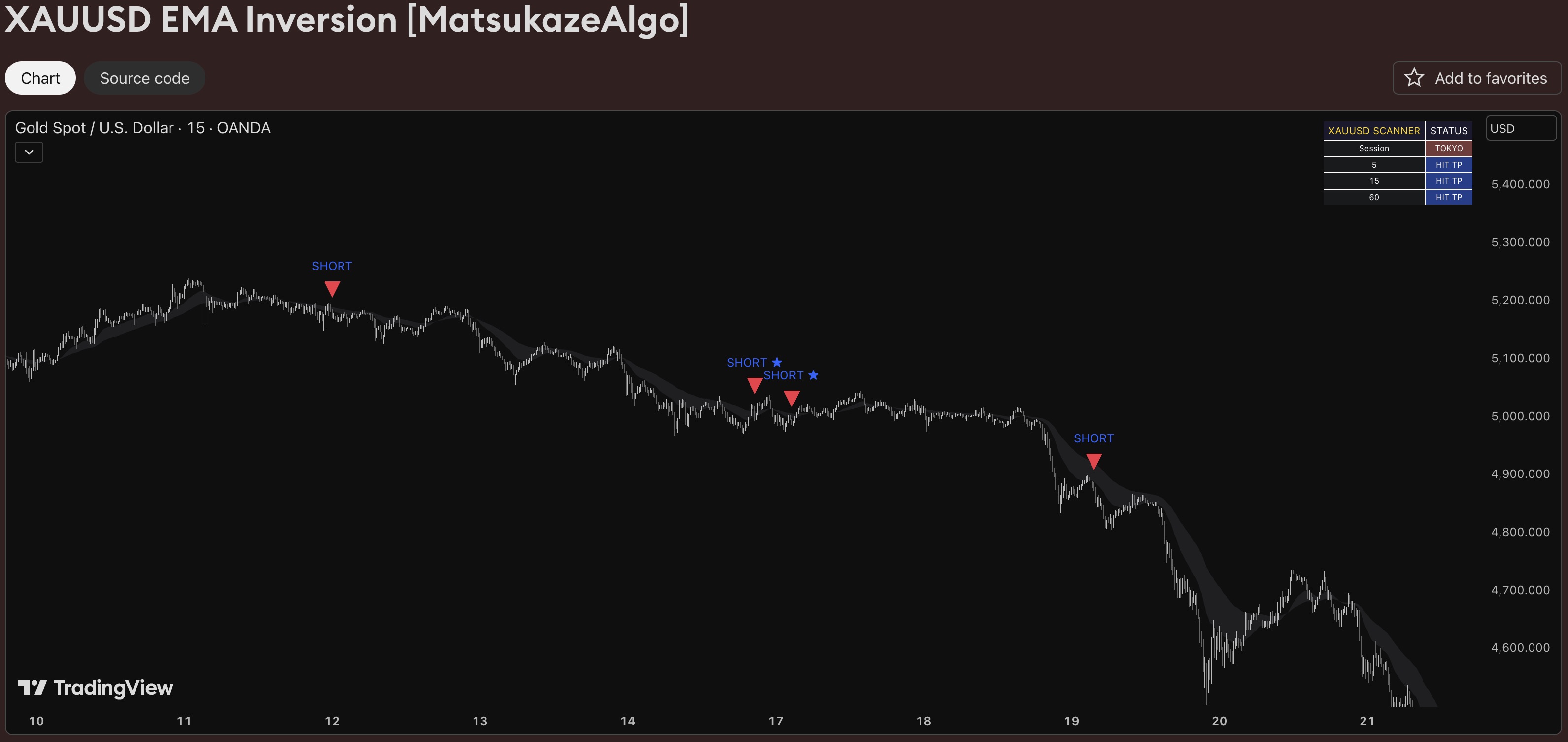 EMA Inversion