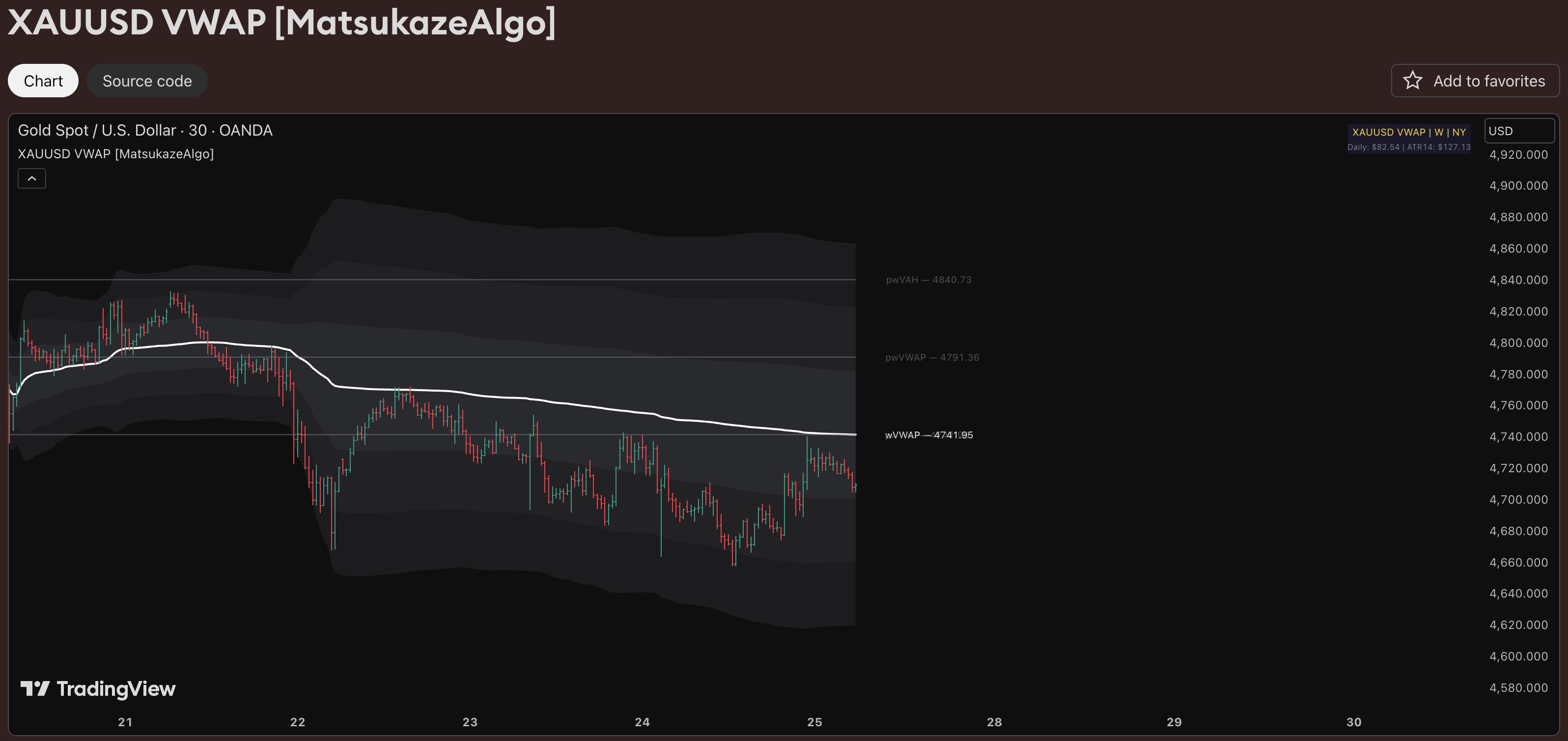 VWAP