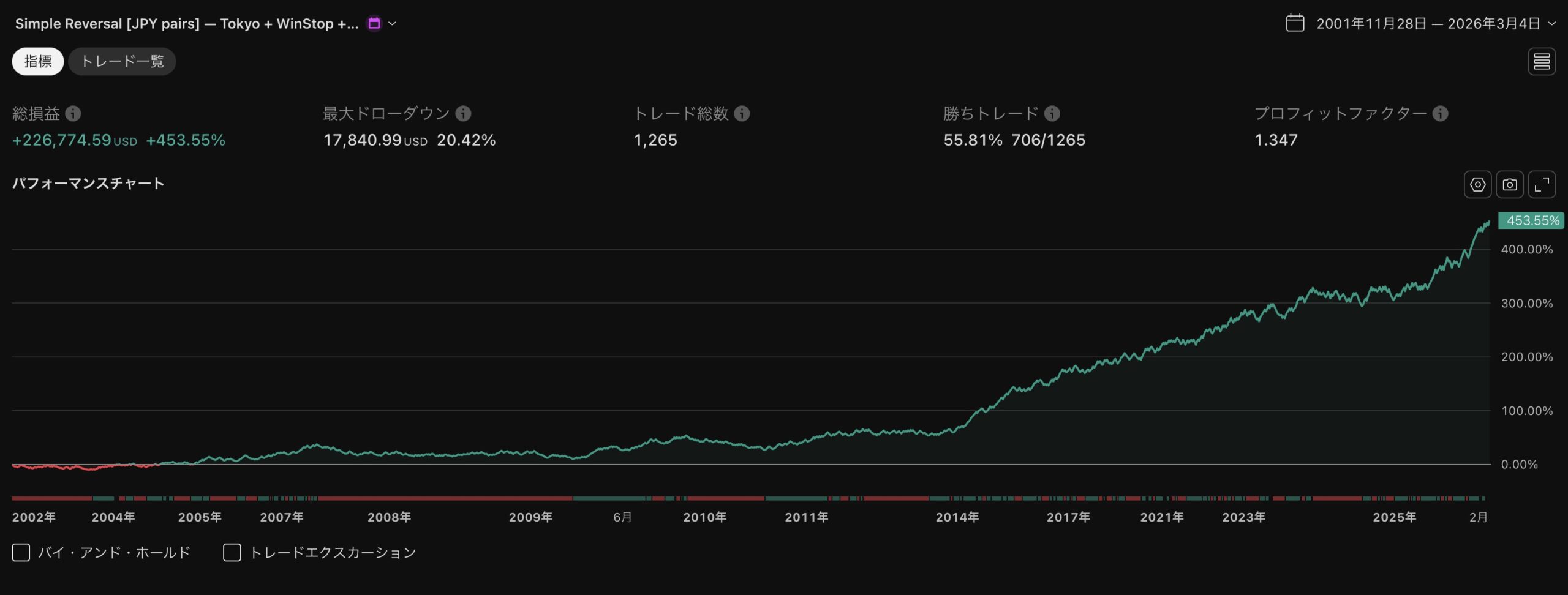 Simple R 全期間バックテスト