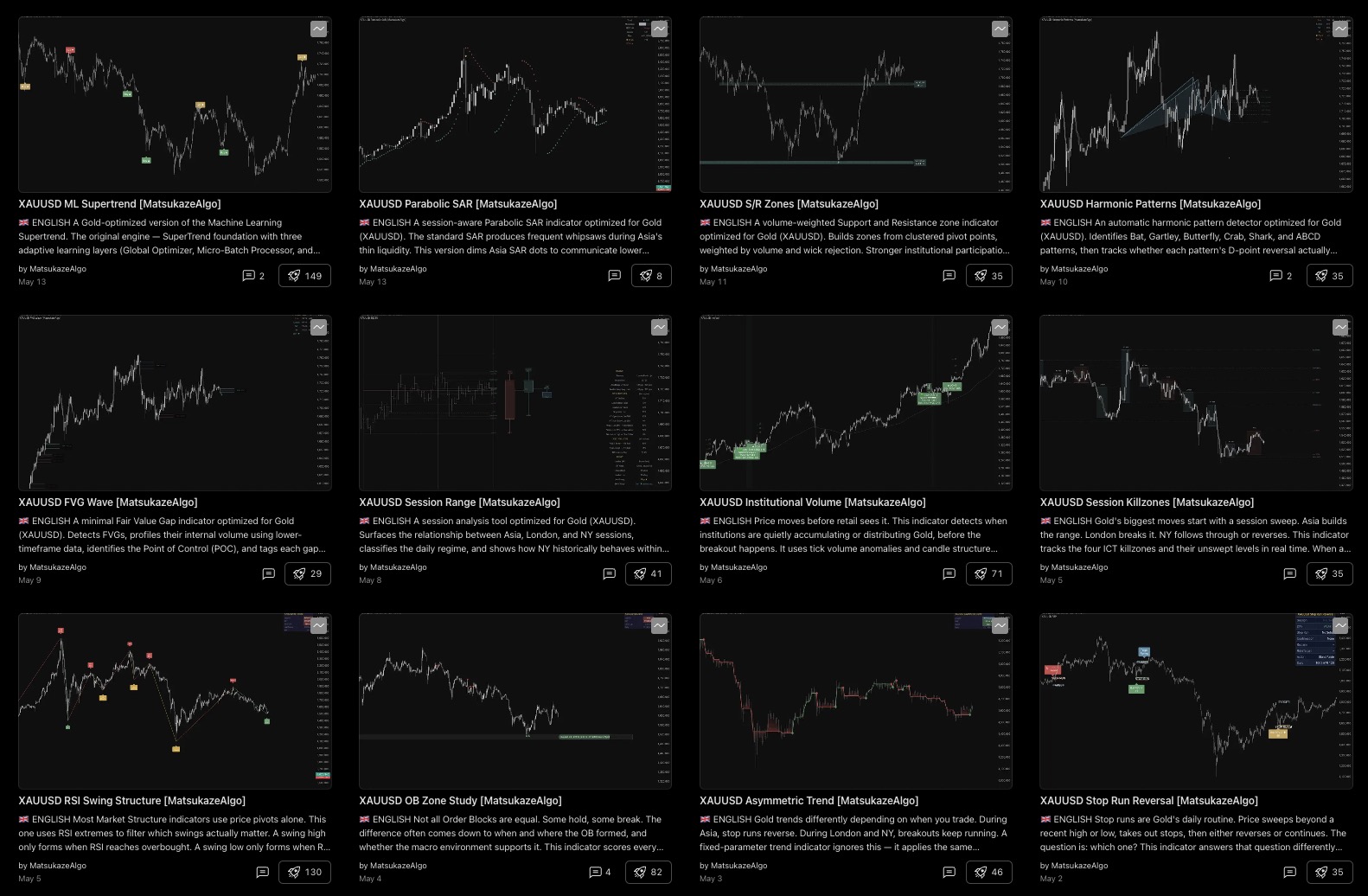 MatsukazeAlgo TradingView Scripts